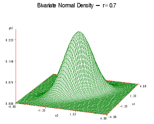 Triangle of Velocities Diagram